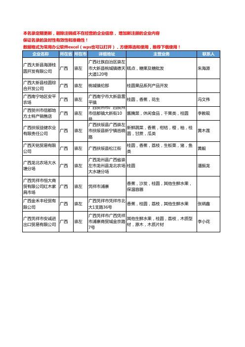 2020新版广西省崇左桂圆工商企业公司名录名单黄页大全10家