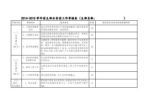 20142015团支部共青团工作考核表支部名称