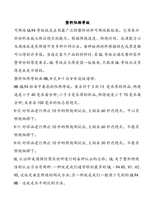 UL94塑料阻燃等级