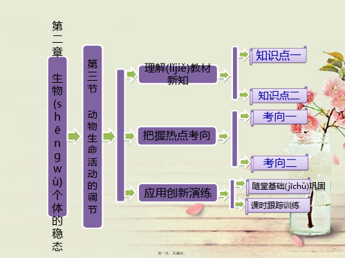 高中生物 第二章 第三节 动物生命活动的调节配套课件 苏教版必修3