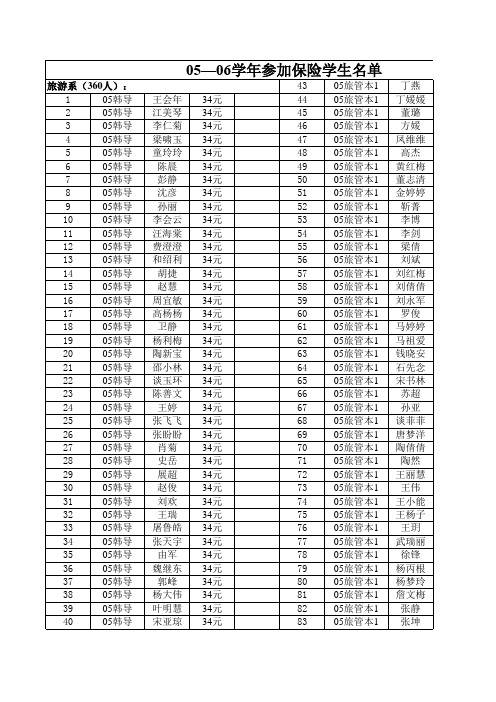0506cbmd