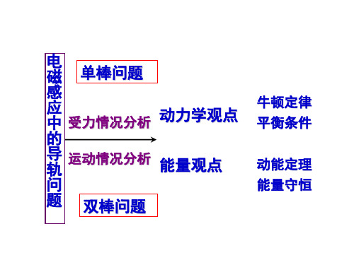 电磁感应单双棒问题ppt