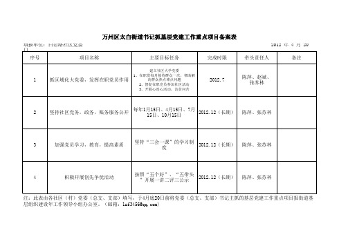 有关情况汇总表  书记抓基层党建工作重点项目备案表