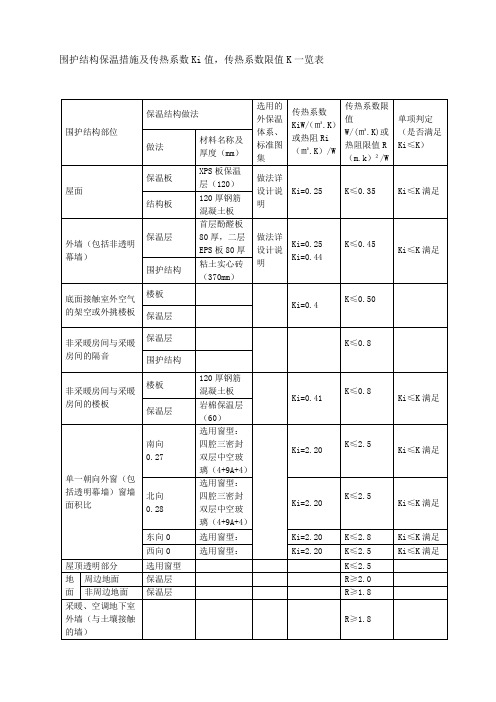 围护结构保温措施及传热系数Ki值表