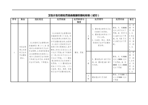 卫生计生行政处罚自由裁量权细化标准