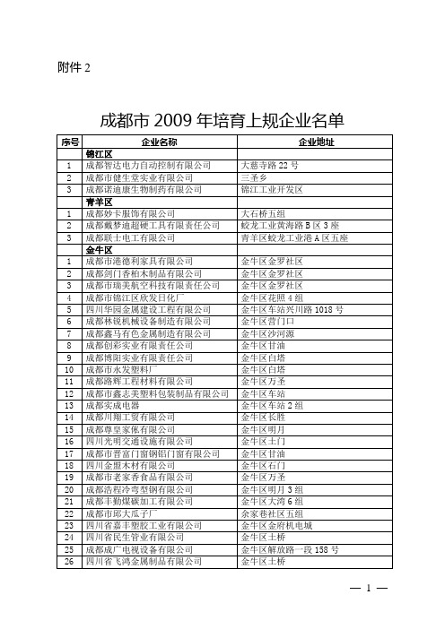 成都市2009年培育上规企业名单