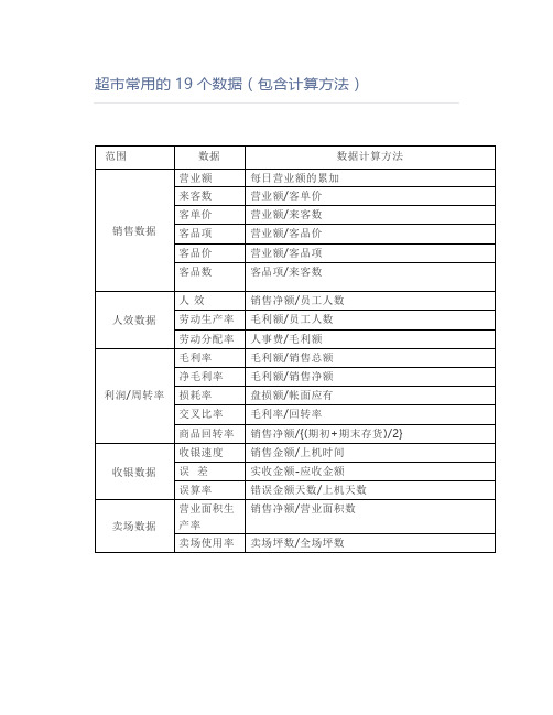 超市常用的19个数据(包含计算方法)