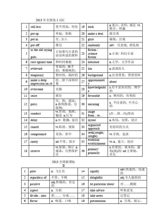 2013和2014年高考词汇集锦