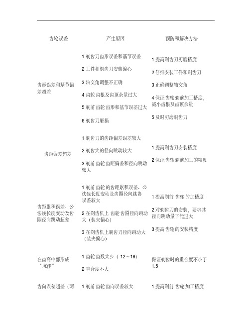 齿轮加工中剃齿误差产生原因及解决方法(精)