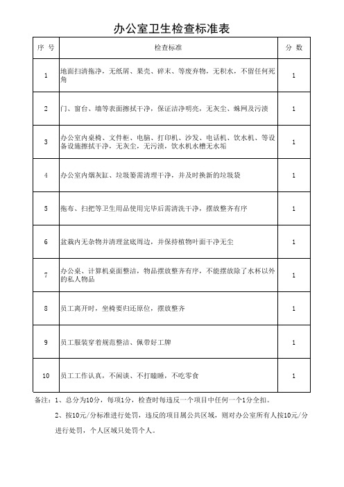 办公室卫生检查标准