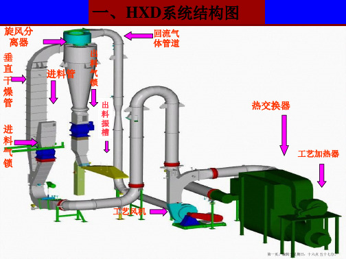 气流干燥设备介绍
