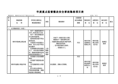度重点监督整改安全事故隐患项目表
