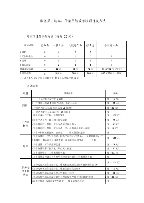 服务员、迎宾、传菜员绩效考核项目及方法-副本-副本