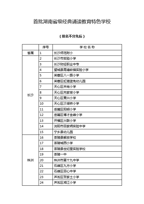 湖南省首批示范学校名单
