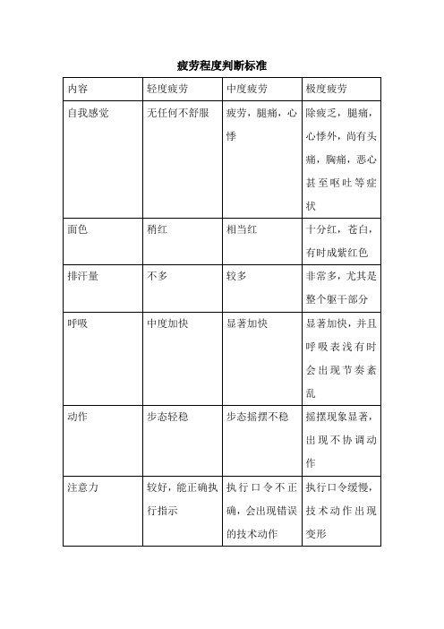 疲劳评定表