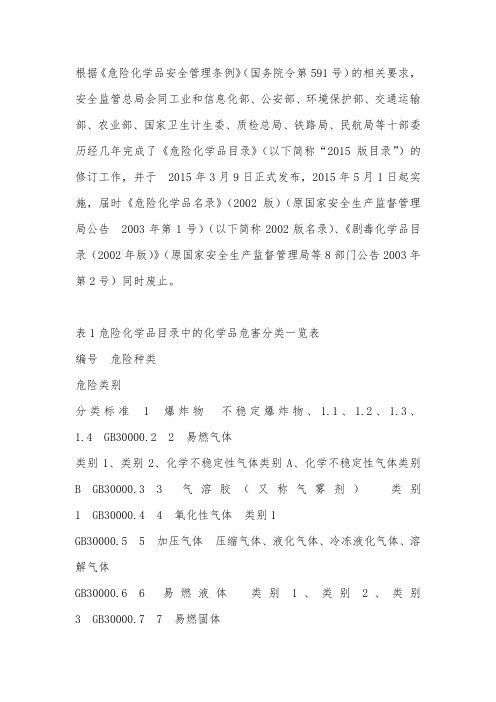 危险货物品名表2015年5月1日实施