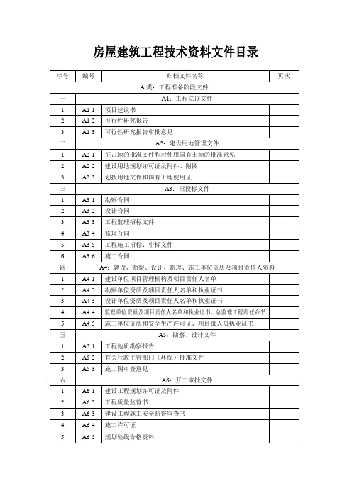 资料整理目录(全部)