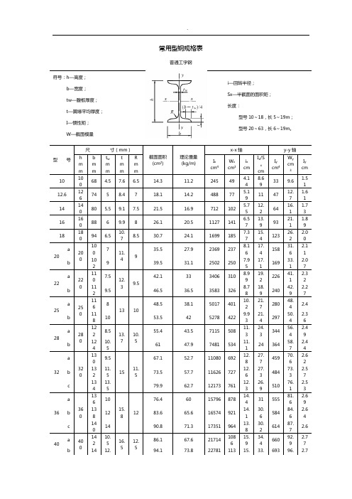 普通常用型钢材规格表