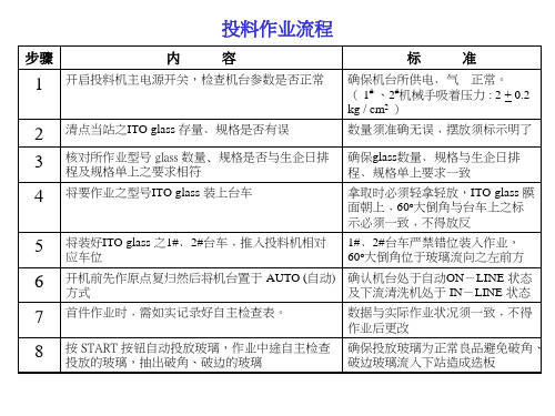 LCD行业-IN-LINE 作业程序PPT课件讲义