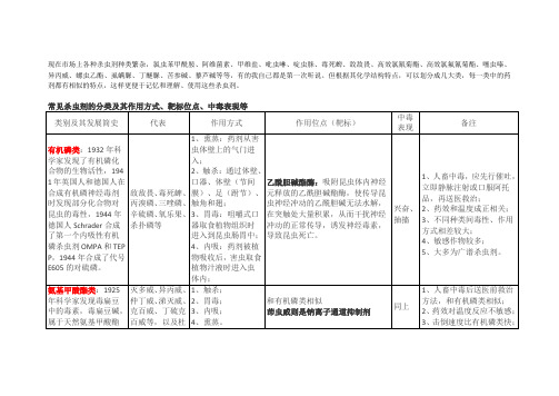 常见杀虫剂的类别及其特点