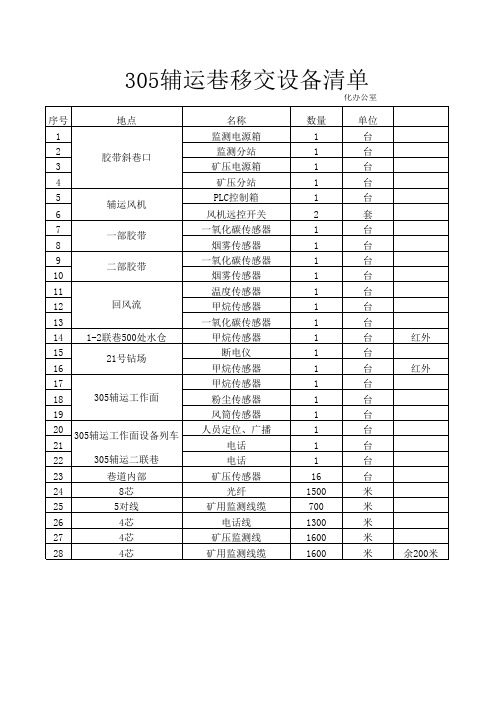 305工作面移交清单