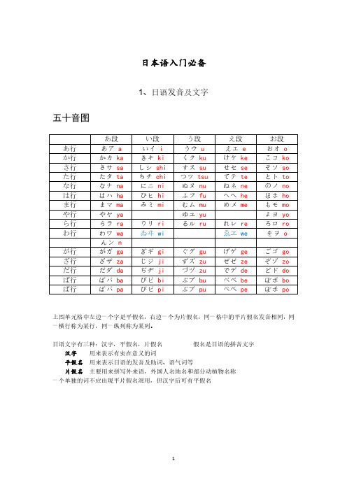 日本语入门必备