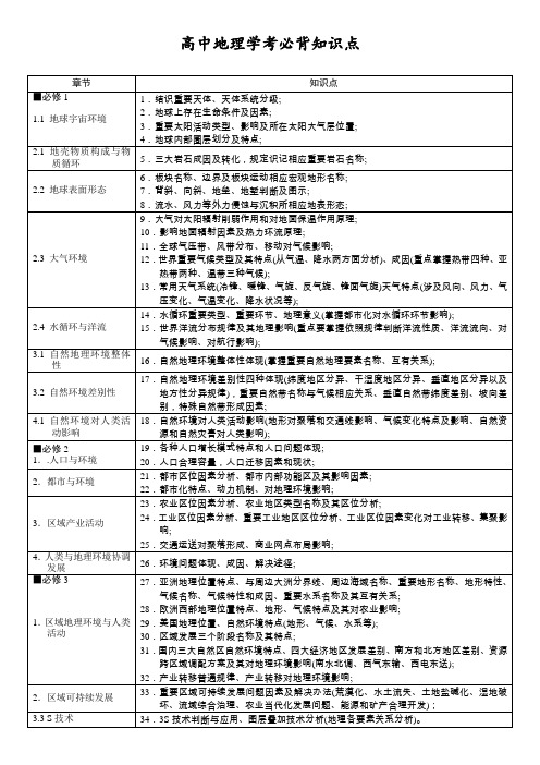 2021年地理学考必背知识点