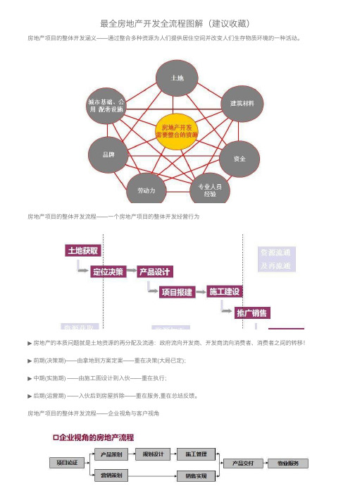 最全房地产开发全流程图解（建议收藏）