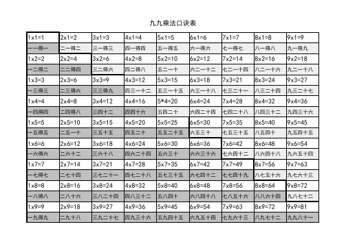 九九乘法口诀表(带读法)