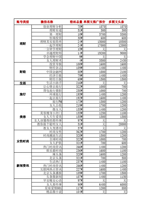 微信图文推广报价单