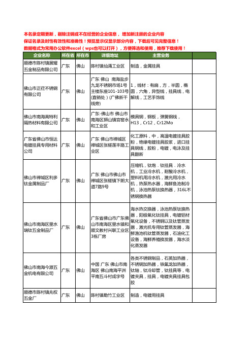 新版广东省佛山挂具工商企业公司商家名录名单联系方式大全35家