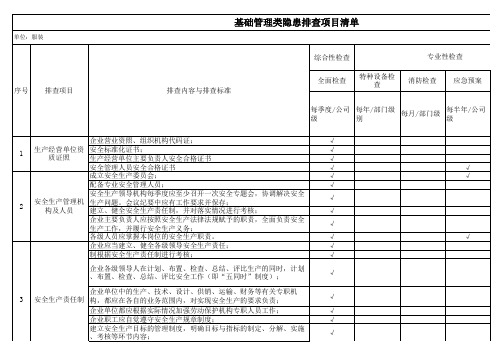 纺织行业隐患排查治理体系实施指南及成果—基础管理类隐患排查项目清单-成果(服装)