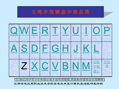 五笔字型键盘字根总图