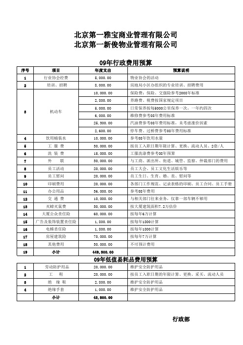 行政费用预算表