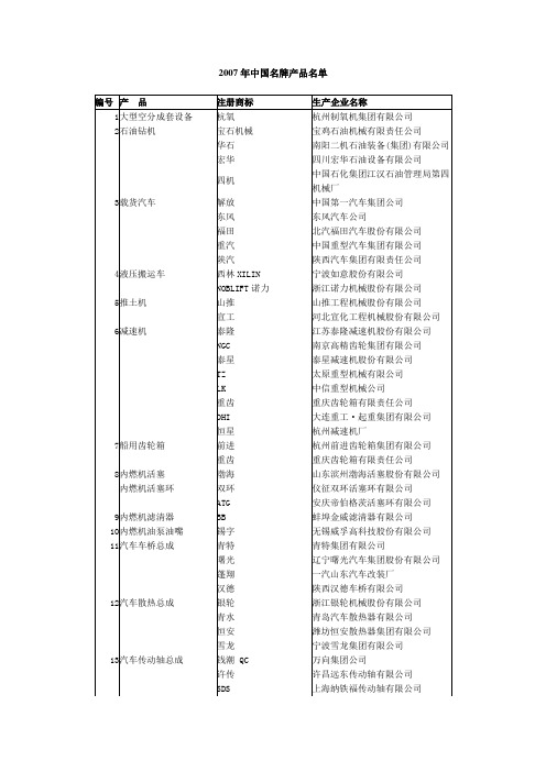 2007年中国名牌产品名单