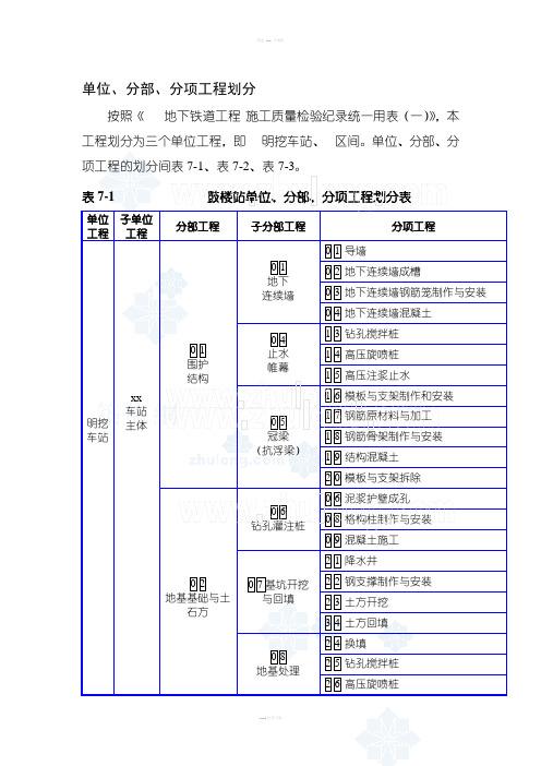 地铁工程单位工程、分部分项工程划分表