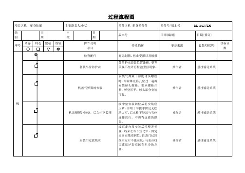 (管理流程图)VLH过程流程图_总装(终版)