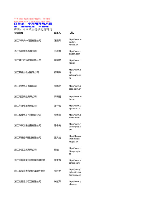 浙江具备进出口资格企业名录610条