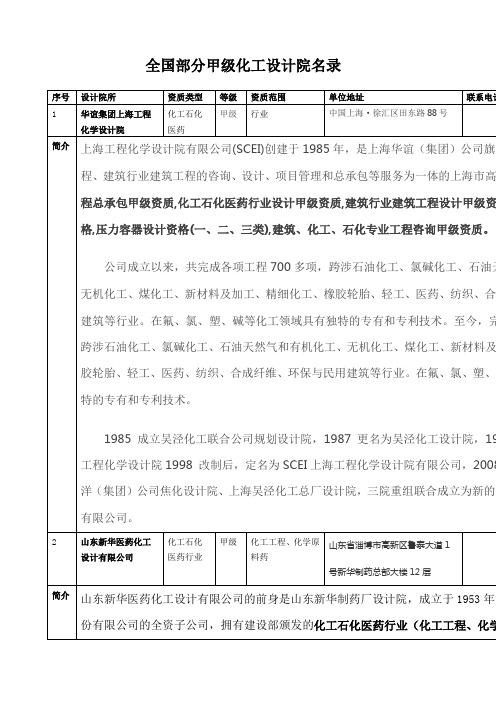 部分甲级石油化工设计院概况整理)