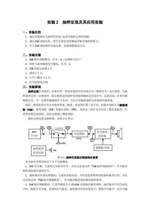 实验2  抽样定理及其应用实验