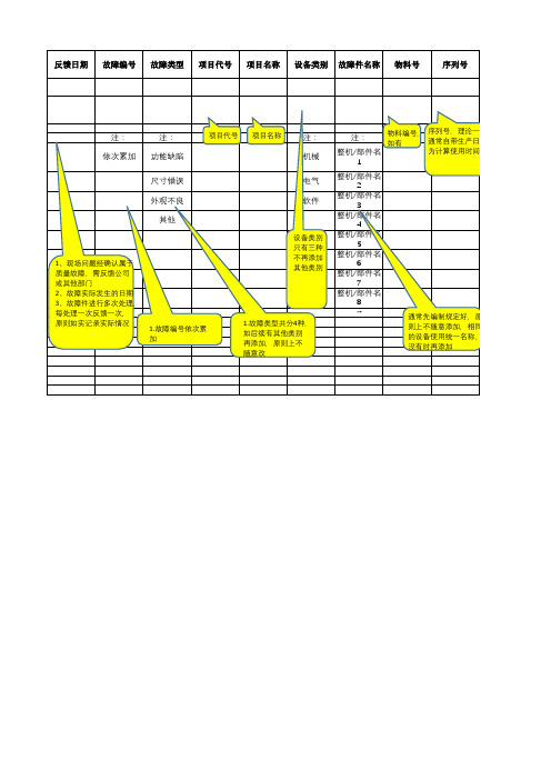 售后故障信息统计表