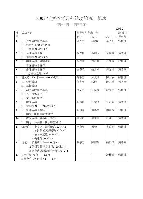 2005年度体育课外活动轮流一览表