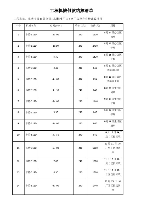 工程机械付款结算清单1【范本模板】