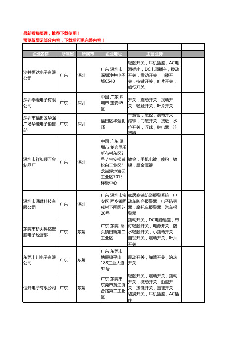 新版广东省震动开关工商企业公司商家名录名单联系方式大全252家