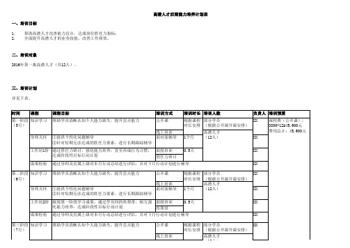 用丨高潜人才后期能力培养计划表