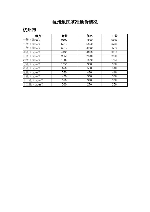 浙江省基准地价价格(杭州)