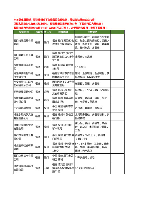新版福建省多晶硅工商企业公司商家名录名单联系方式大全75家