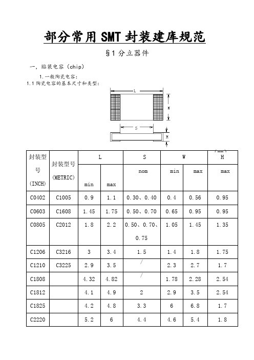SMT常用封装建库规范