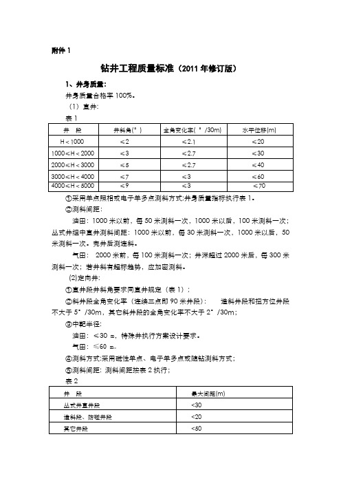 2011年油气井钻井工程标准及处罚条款