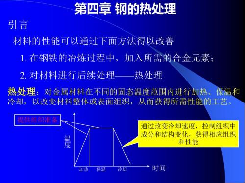 热处理工艺-PPT精品